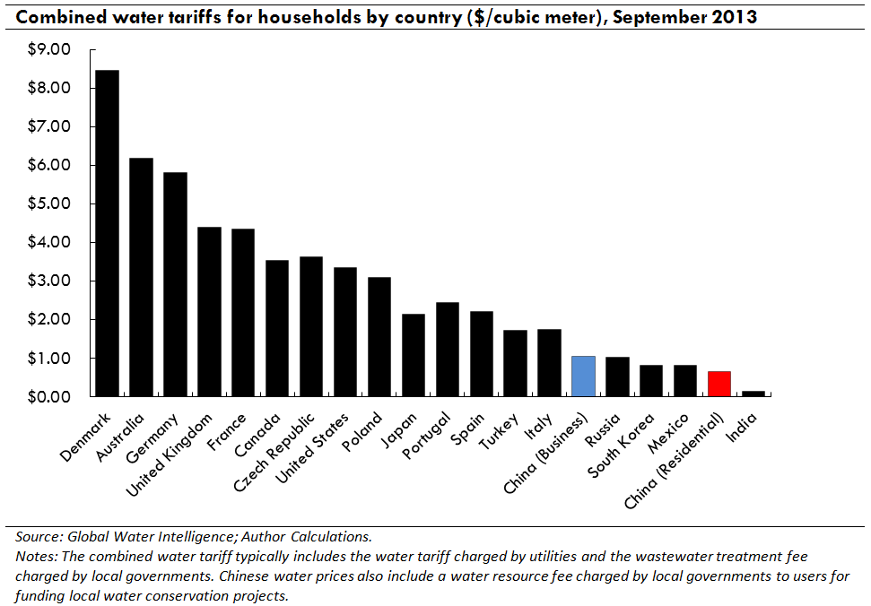 Combined Water Tariff (Figure 1)
