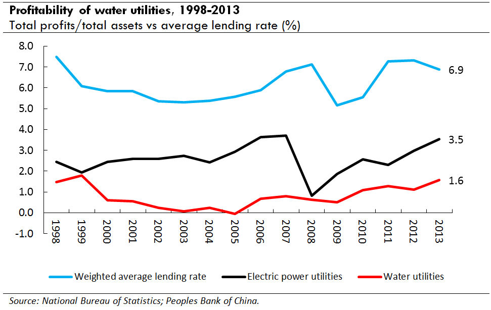Utility Returns (Figure 3)