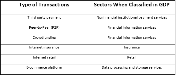 Fin services chart 1
