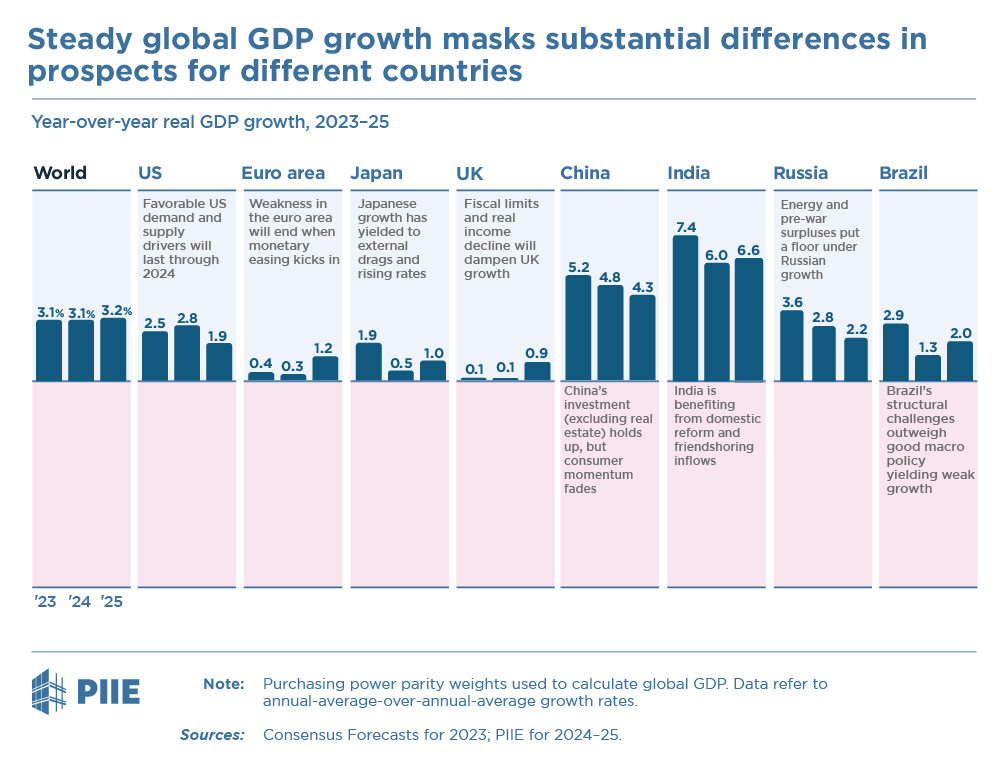 Global Economic Prospect: Spring 2024 (revised)