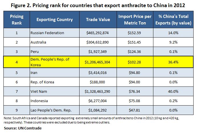 china ripping off nk fig2