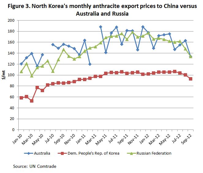 china ripping off nk fig3