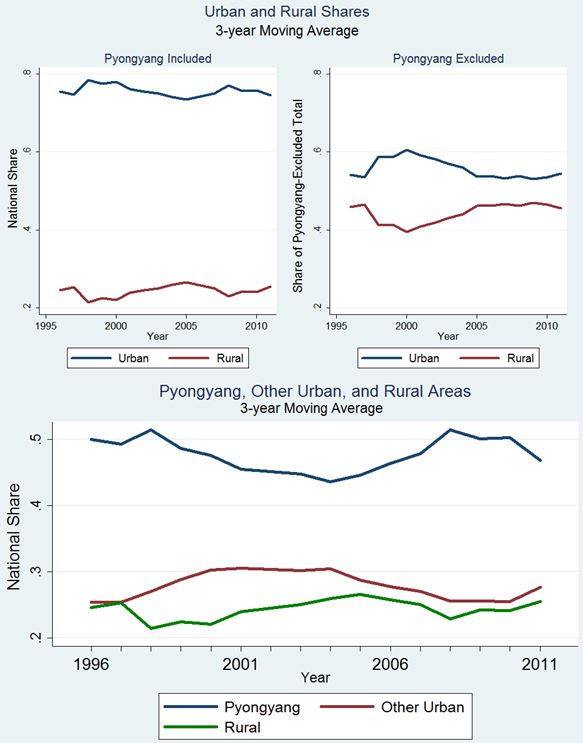 luminosity post3 figure
