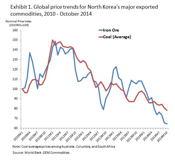 commodities post part 1 - ex 1