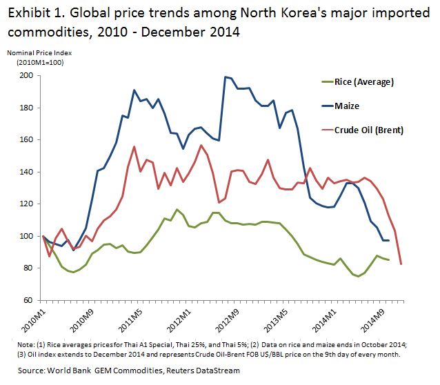commodities post part 2 - ex 1
