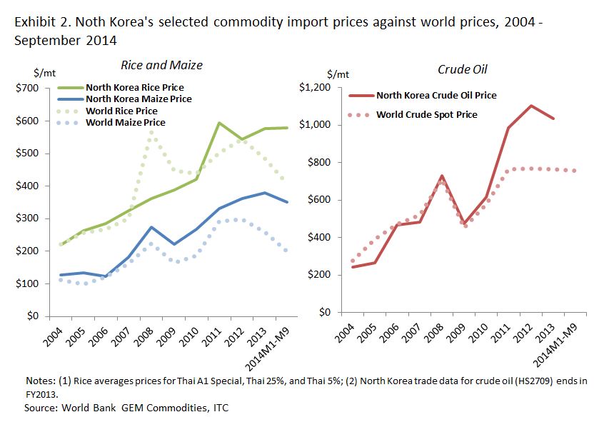 commodities post part 2 - ex 2
