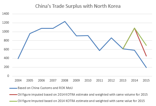 China trade surplus with oil predictions_02-10-16