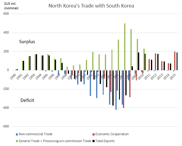 Kaesong graph3 2-17-16