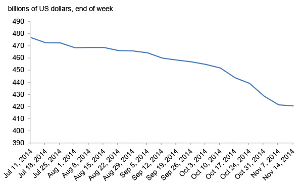 fig2-20141120-aslund
