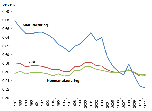 lawrence20150226-figure1-1