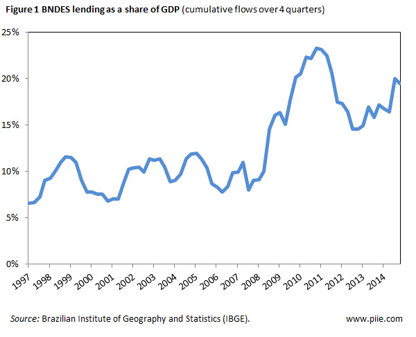 debolle20150423-figure1
