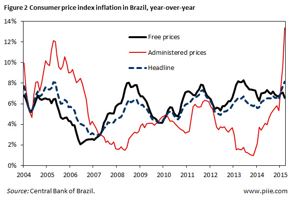 debolle20150423-figure2