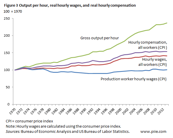 lawrence20150721-figure3