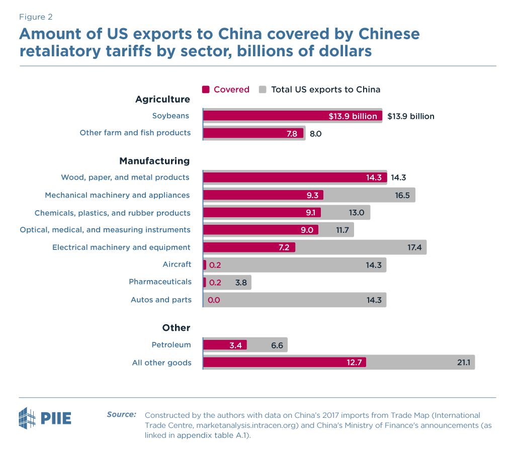 bown_2019-06-11_china-tariffs_fig2.png