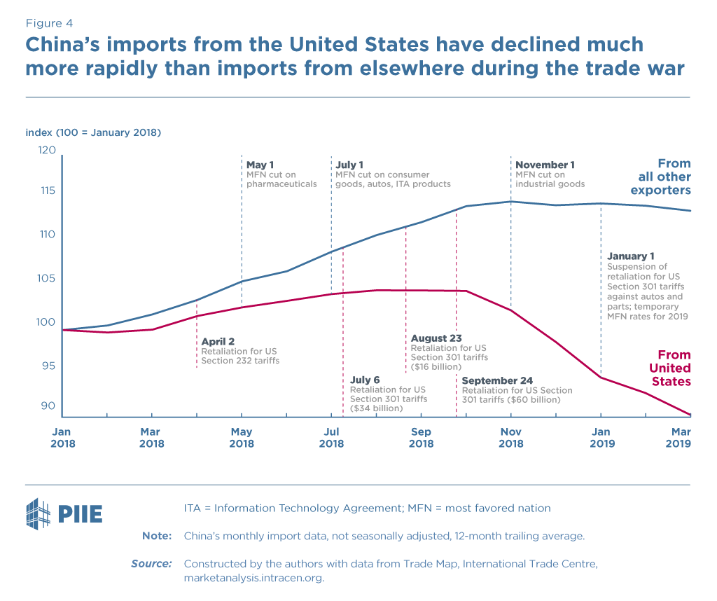 bown_2019-06-11_china-tariffs_fig4.png