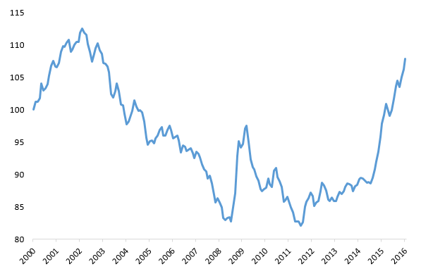 Hufbauer Moran figure 1